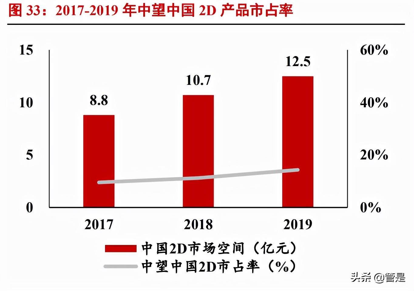 中望软件专题报告：中国CAD龙头，国产替代可期