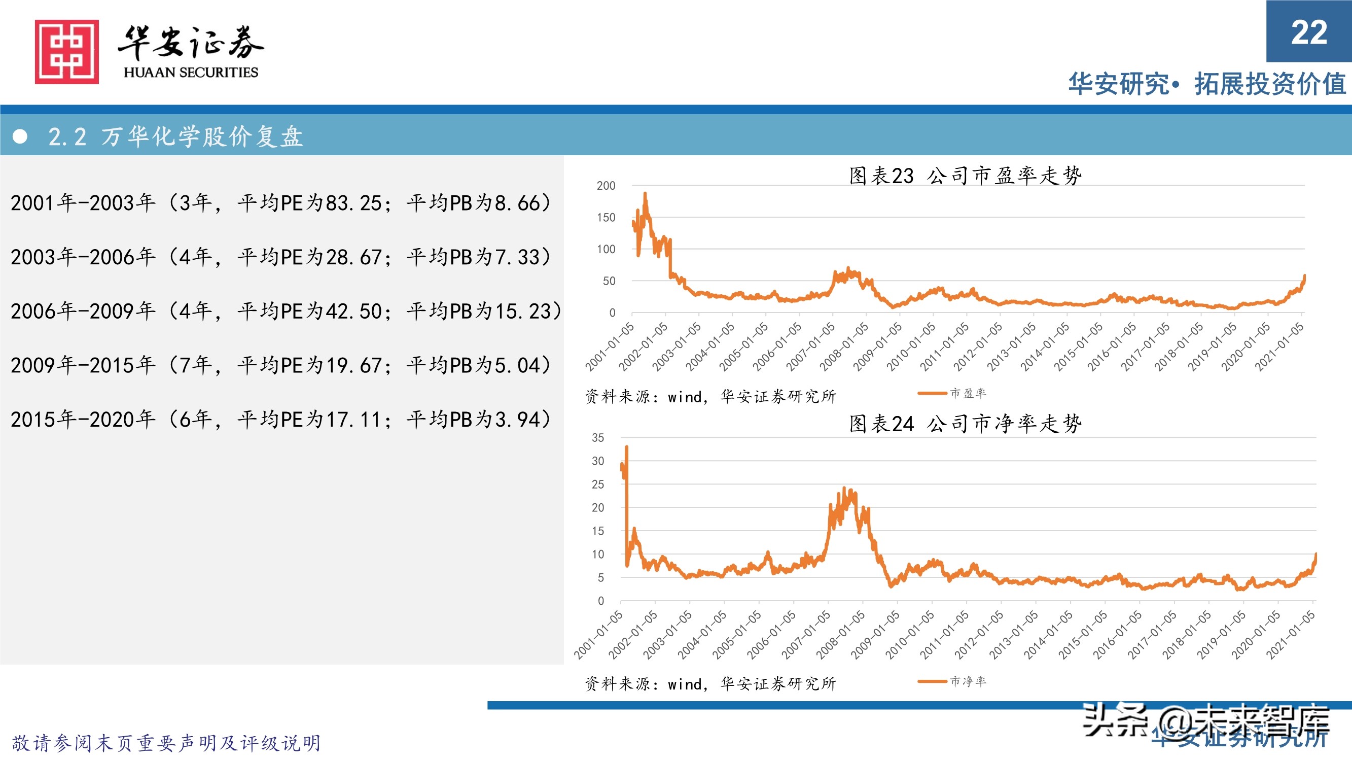 万华化学413页深度研究报告：重新认识万华化学