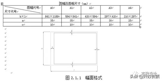 城市道路施工图设计问题总结，留心的设计师已很少出错了