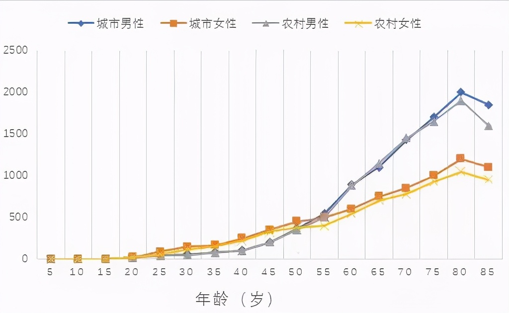 投保指南 | 重疾险怎么选？常见误区TOP5
