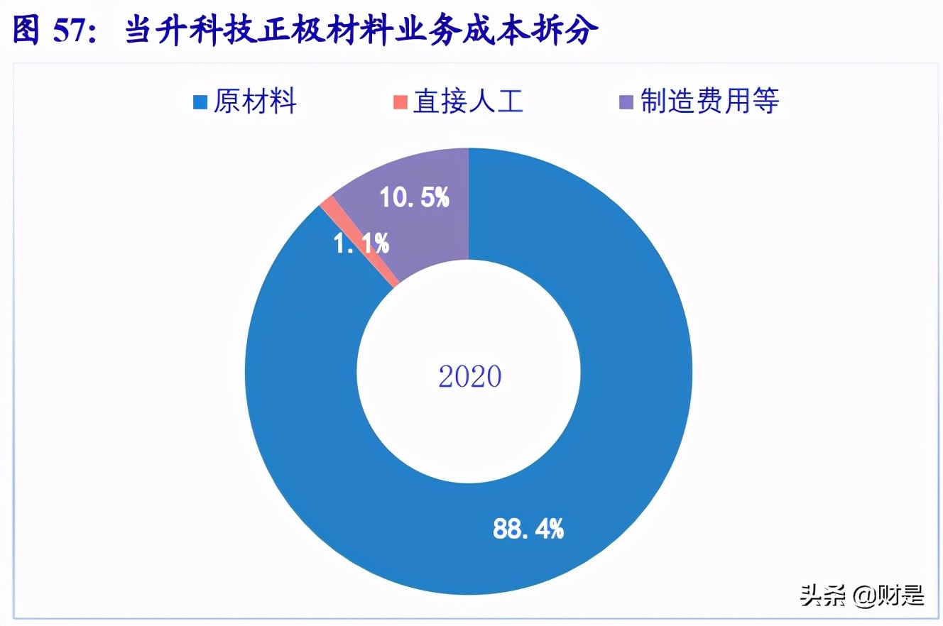 当升科技深度解析：五大优势构筑核心竞争力