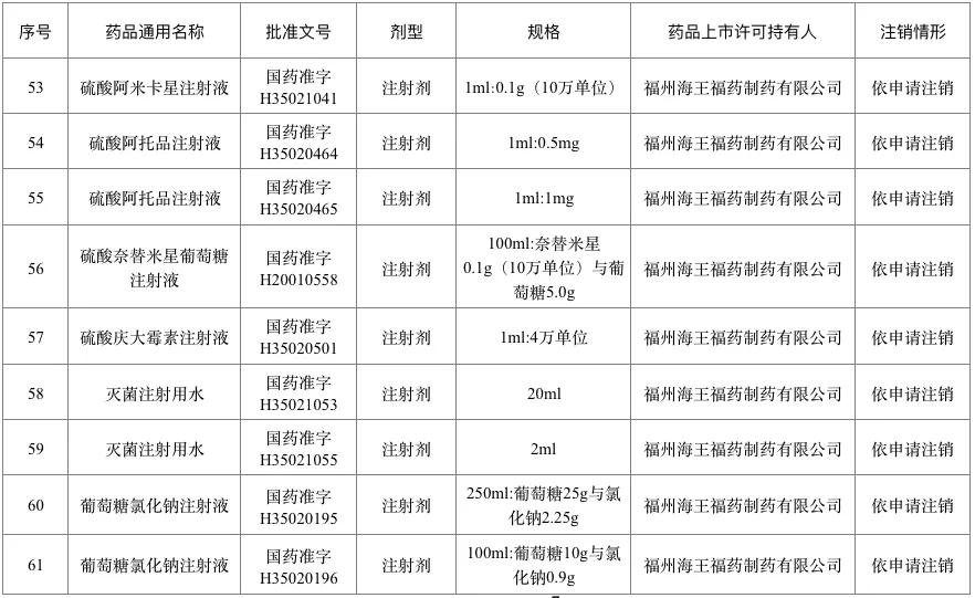 百色人一点要注意！这226个药品退市停售 千万别买 百色,百色人,人一,一点,注意