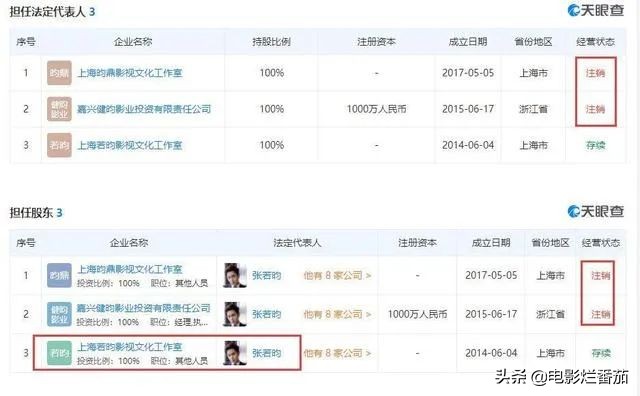張若昀把生父告上法庭，稱其偽造簽名拿走1.44億元，4年前就掰了