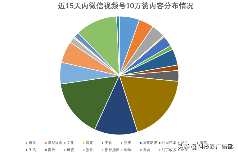 微信视频号上的点赞10万+长啥样？