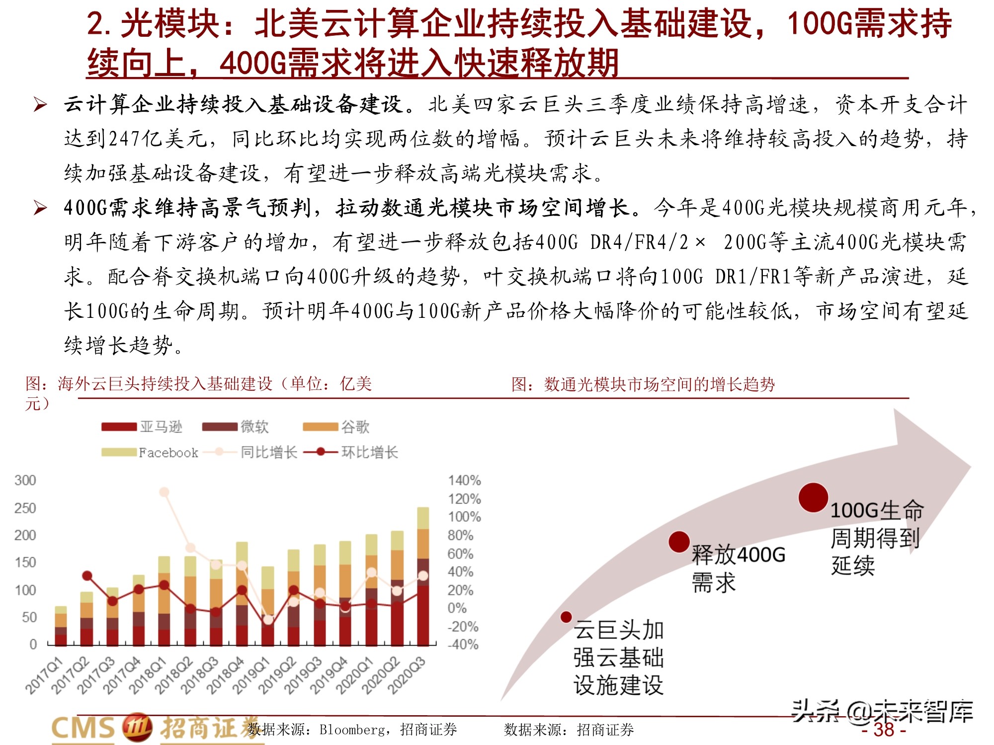 通信行业2021年度投资策略：百转千回，蓄势待发