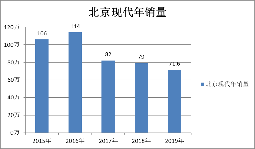 韩系2021规划曝光，藏着的“好货”终于要引进，复兴有望吗？