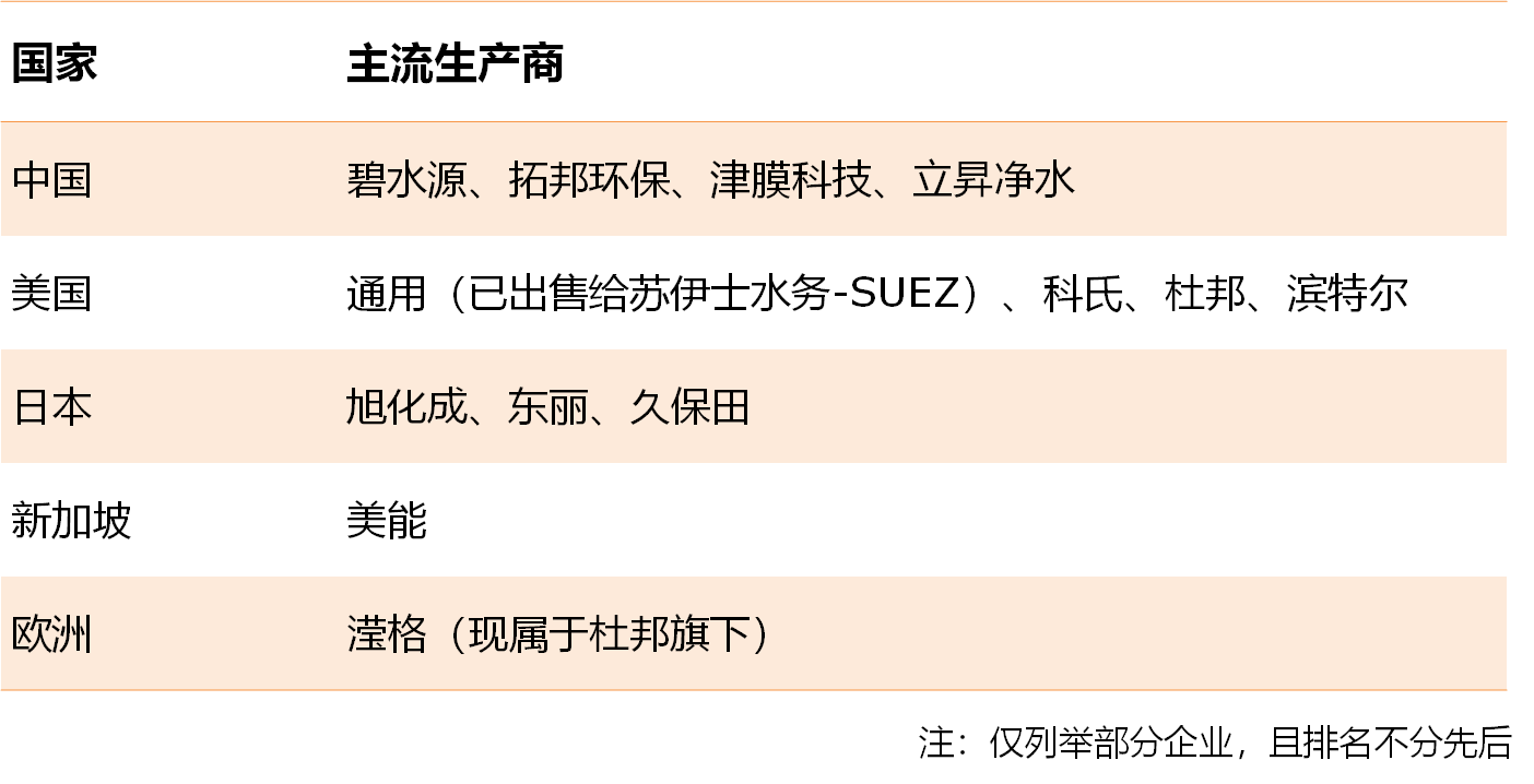 50大高度依赖进口新材料大盘点 中国未来10年的市场机会或许在这里