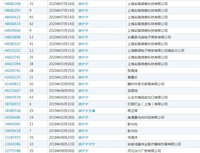 拼多多申请“拼夕夕”商标，遭多家公司抢注，“拼爹爹”都没幸免