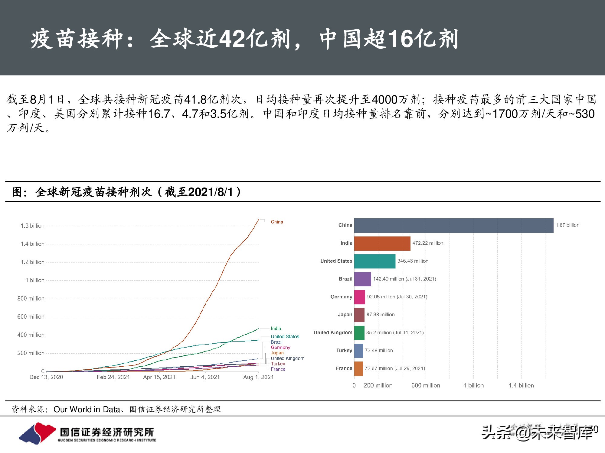疫苗行业专题报告：新冠疫苗篇，全球疫情反复，国产疫苗正当时