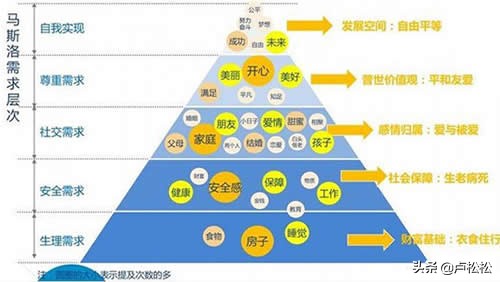 线上线下营销策略有什么策略 ，线上线下营销策略分享？