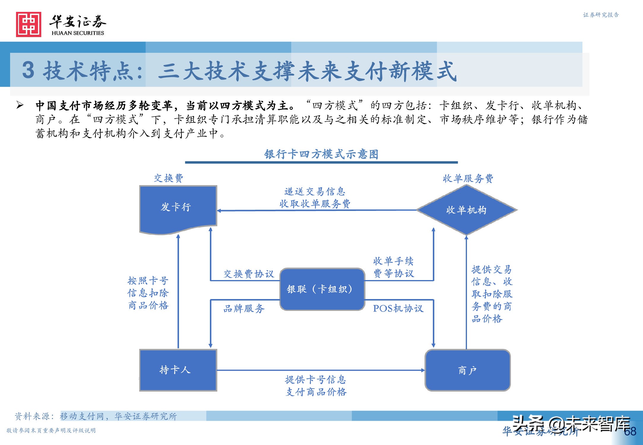 数字人民币行业深度研究报告：引领未来支付新趋势