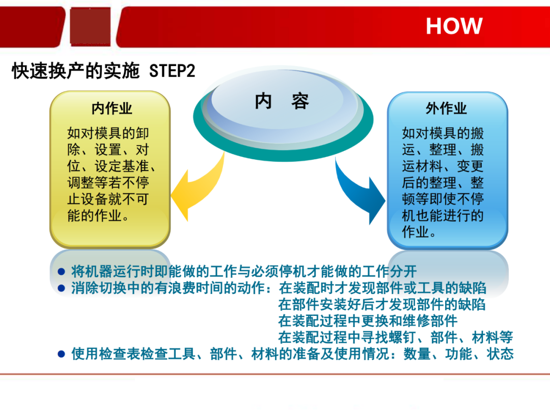 「標桿學習」看看如何有效快速換產(SMED)