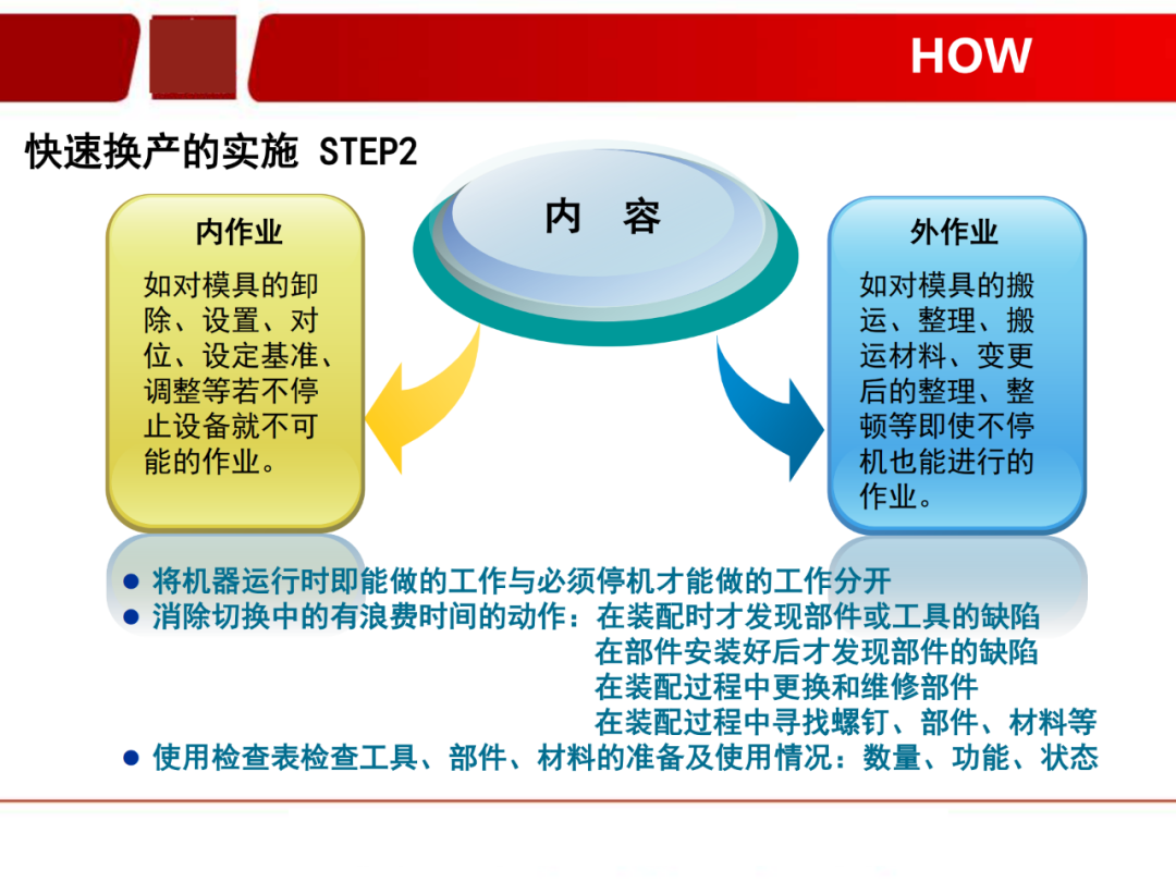 「标杆学习」看看如何有效快速换产(SMED)