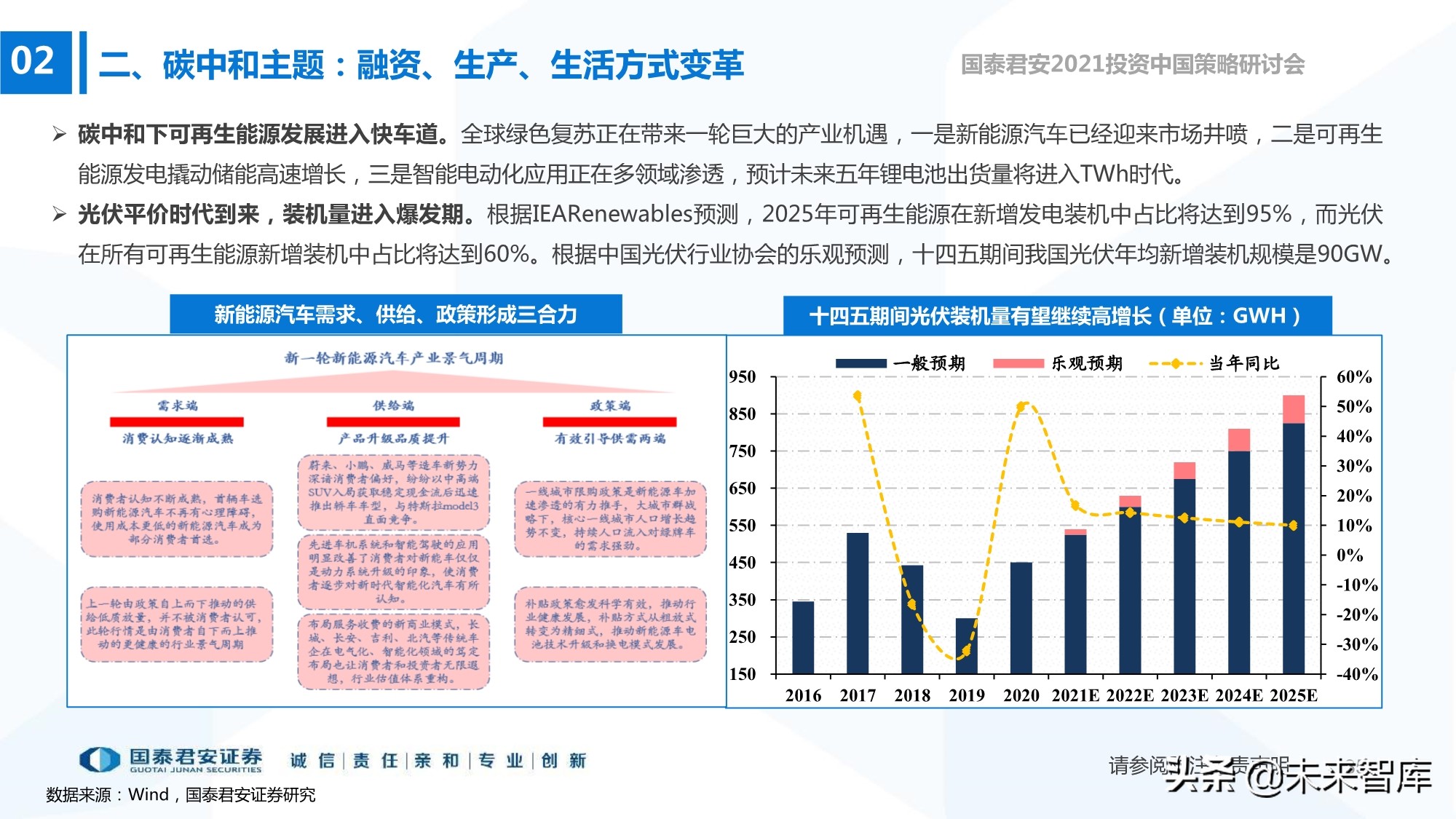 2021年春季A股投資策略展望：制造的中段，科技的起點
