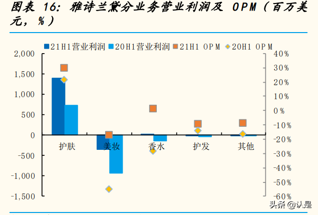 国际化妆品行业集团专题分析报告