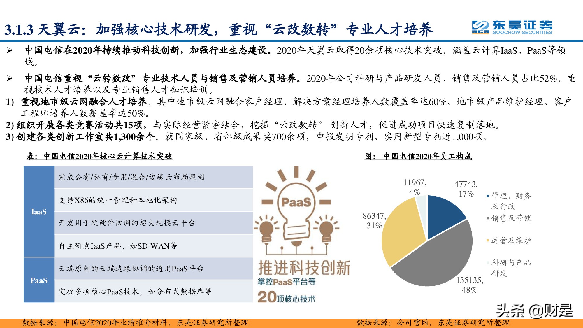 通信运营商专题报告：凭借多种竞争优势，运营商云计算大有可为