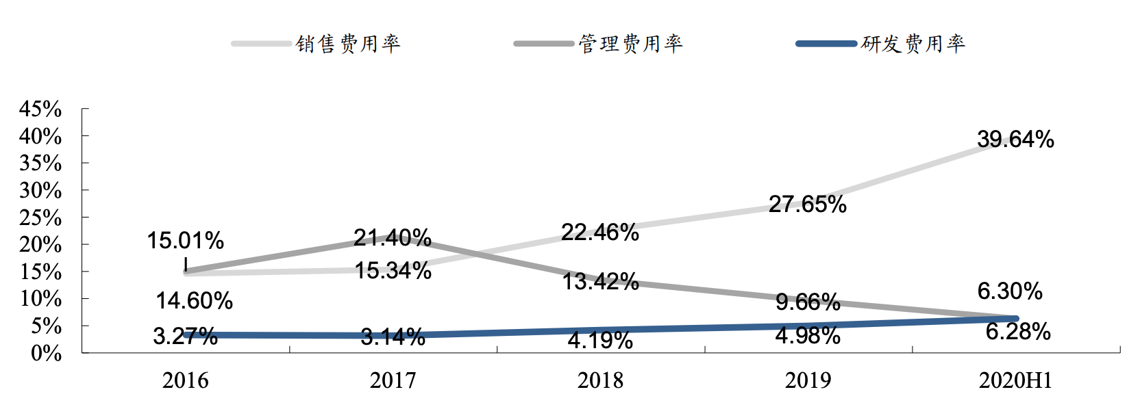 下一个贵州茅台，比白酒还好的赛道，华熙生物，医美行业集大成者