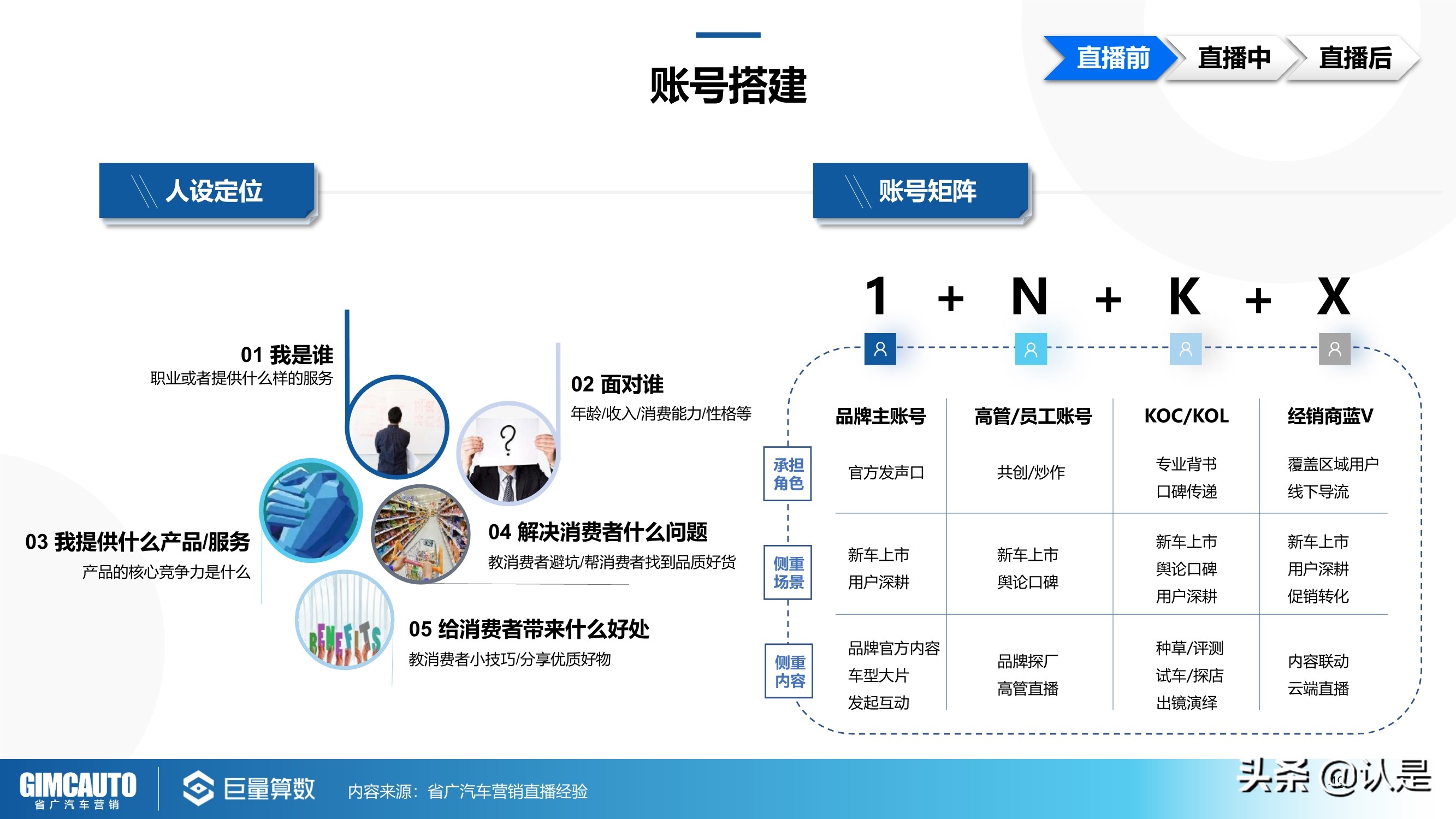 2021年汽车直播行业研究：数字时代下的秦直道