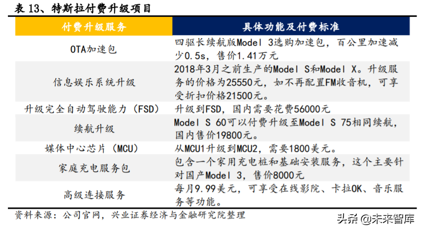 电动车产业深度报告：对比苹果，剖析特斯拉产业链投资机会
