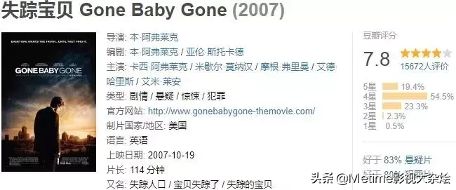 《失踪宝贝》导演和编剧是大名鼎鼎的“大本”本·阿弗莱克