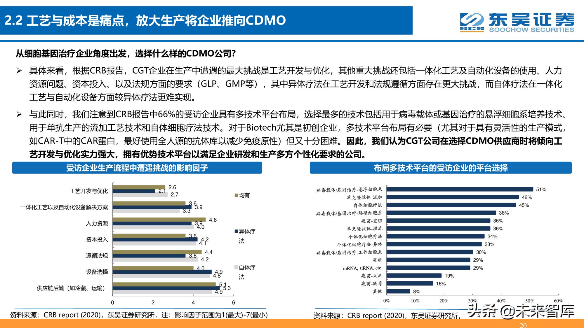细胞基因治疗CDMO行业深度报告：星火已成燎原势
