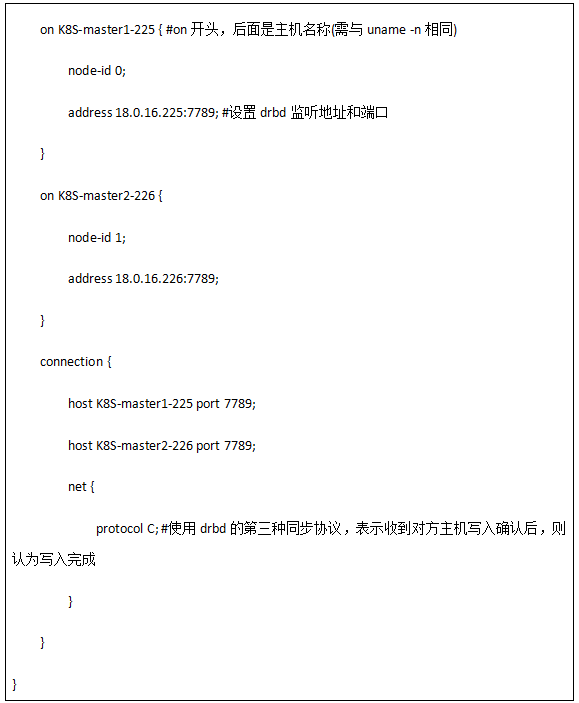 K8S云平臺部署過程說明