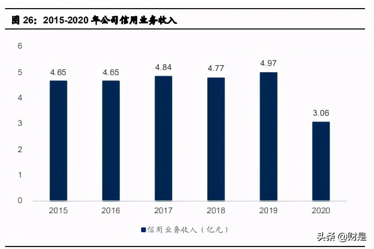 国联证券深度解析：小而美的特色券商