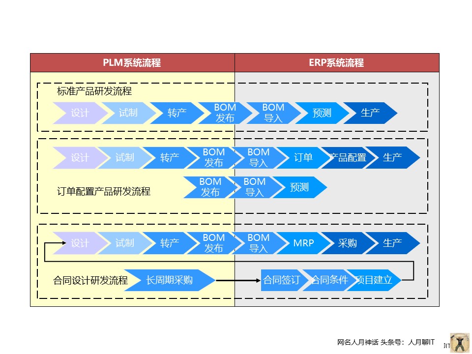 个人实践中PPT常用构图案例分享