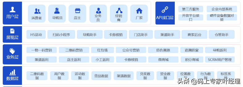 äºèç½æ¶ä»£ä¸è¦è®©æ°æ®è½åï¼æä¸ºåçåå±çç»èç³
