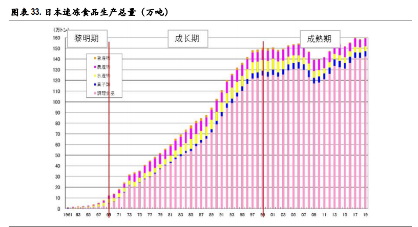 速冻食品行业深度报告：把握速冻行业后疫情时代新趋势
