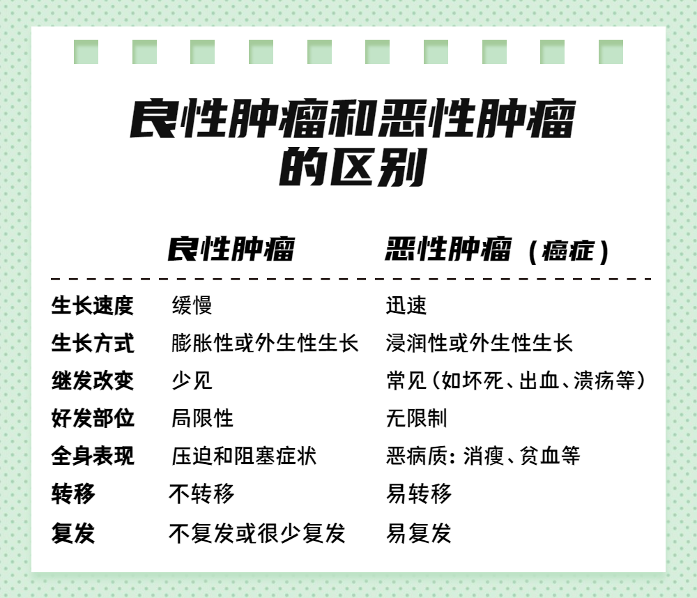 癌症可以治愈吗？关于癌症的九大误区你不得不知道
