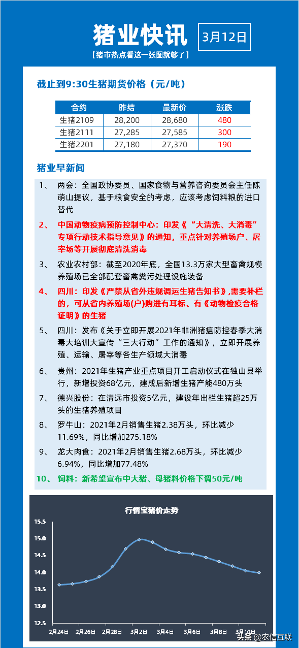 紧急通知：严禁从省外违规调运生猪，重则追究刑事责任