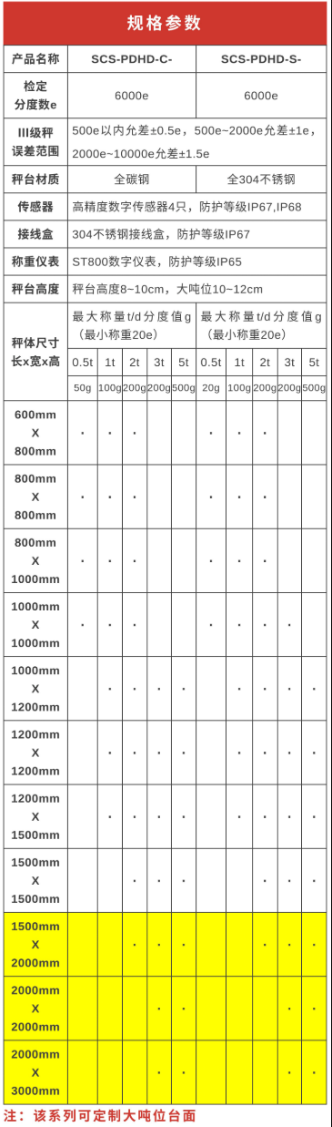 新益德检定6000e、显示10000d高精度数字式平台秤测试记录过程