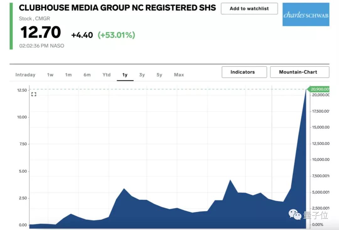 马斯克“开房聊天”，中外网友在线求码！Clubhouse爆火