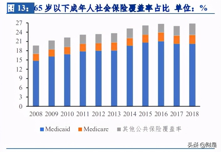 保险行业研究：以海外健康险的成功之道，探究我国健康险发展路径