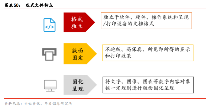 產(chǎn)業(yè)升級與信息消費專題研究：TMT的雙循環(huán)視角分析