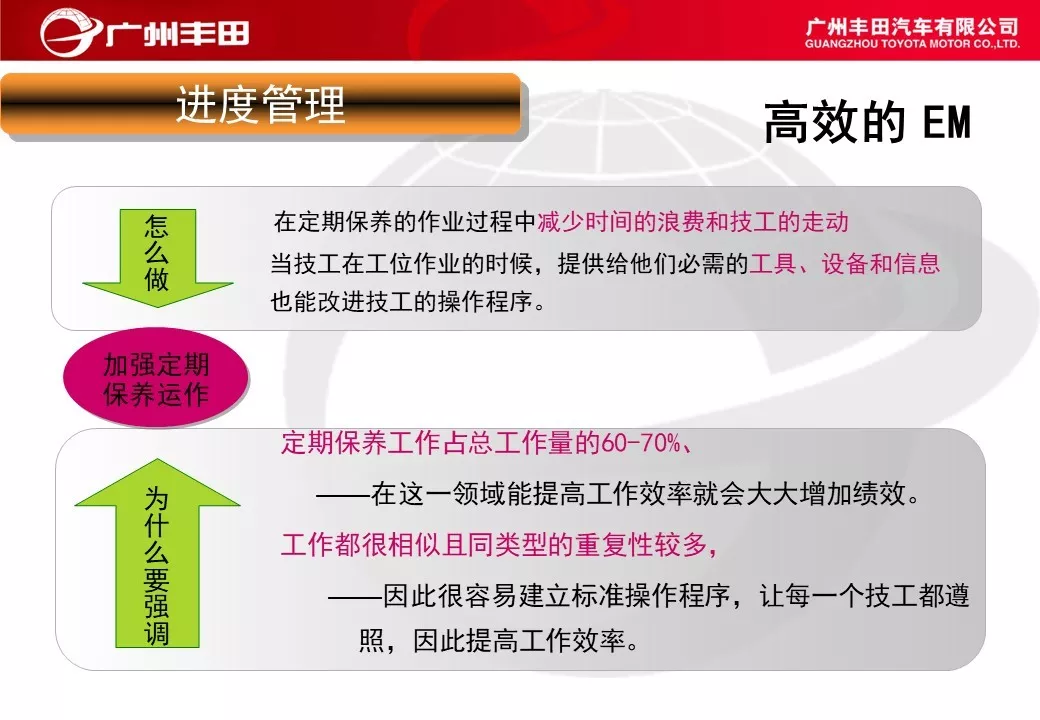 「标杆学习」学学别人家是如何进行车间管理能力提升