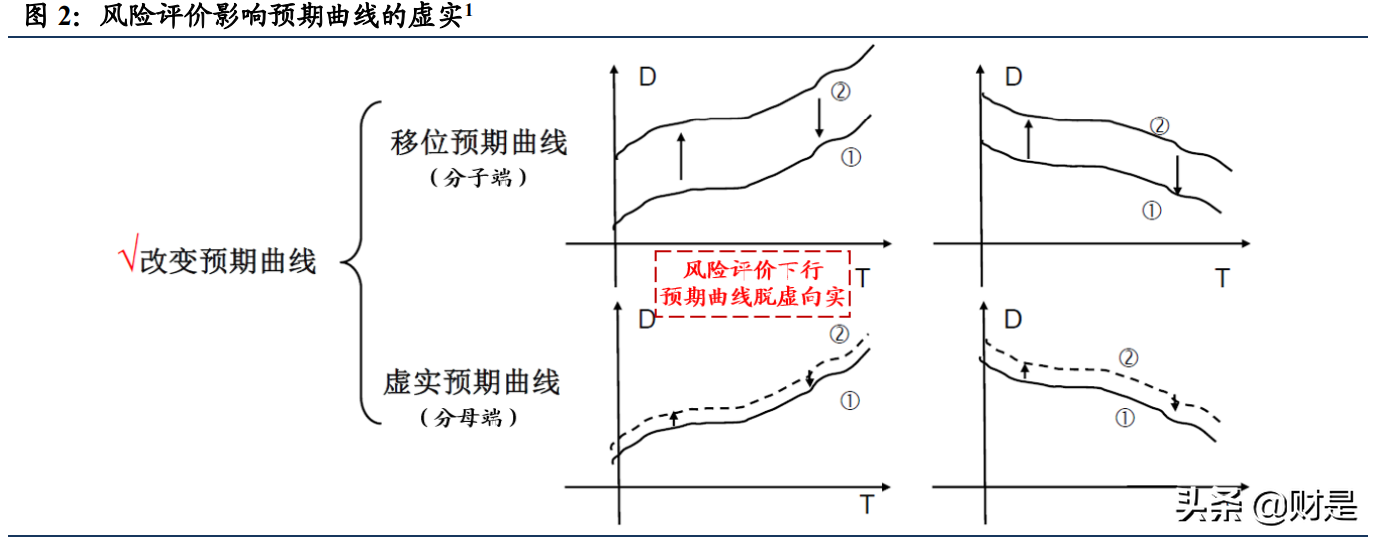白酒行业研究：从白酒股理解大盘