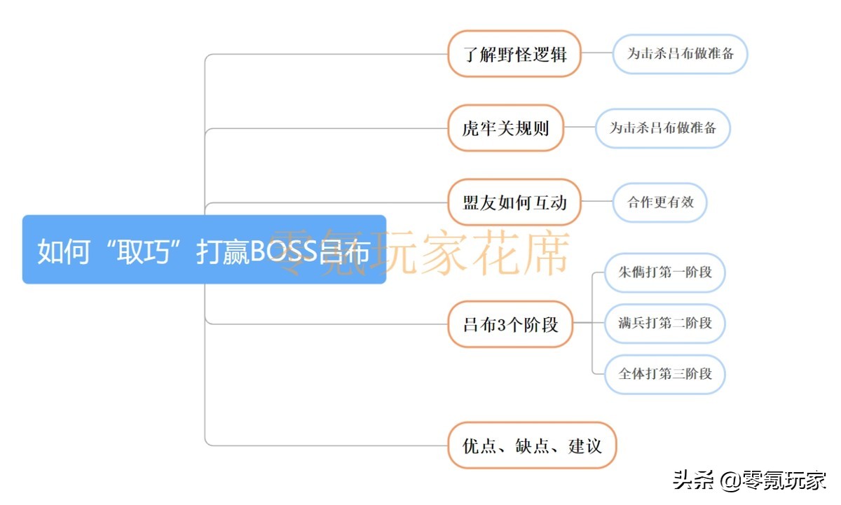 「先锋服」吕布160万兵力真难打，花席觉得朱儁是破解吕布的关键