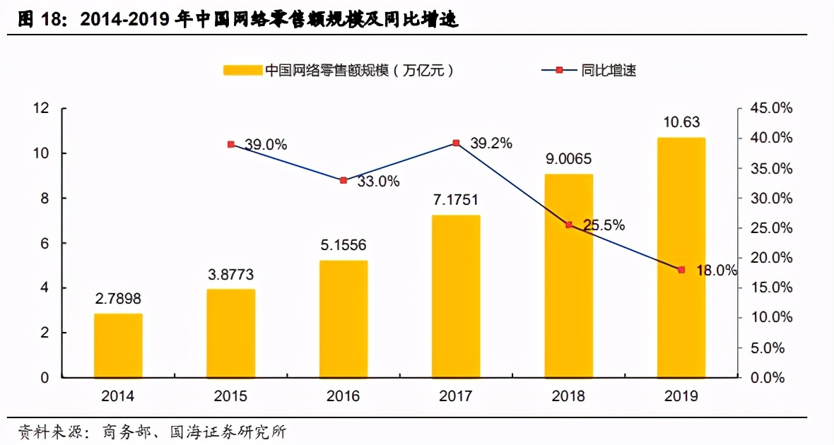 傳媒行業深度報告：從小紅書再看芒果超媒價值