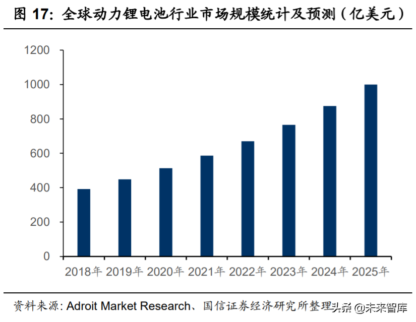 石墨烯产业深度报告：应用领域不断拓展，市场规模持续增长