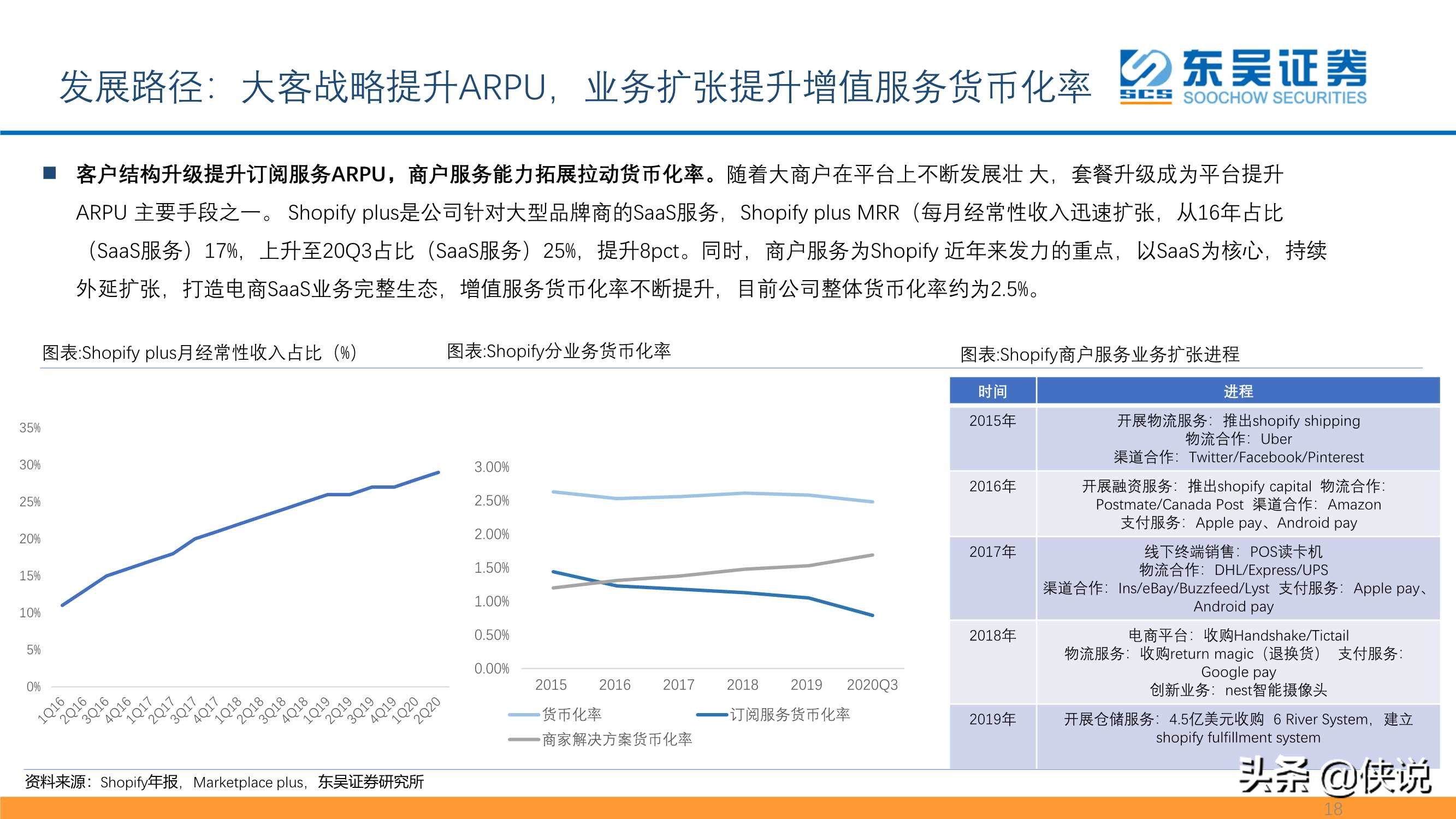 私域流量大潮兴起，商业SaaS千亿市值可期（东吴证券）