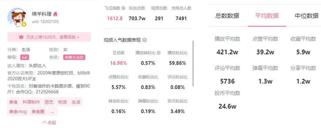 在B站万物皆可恰饭，如何选择合适的B站UP主进行品牌营销？