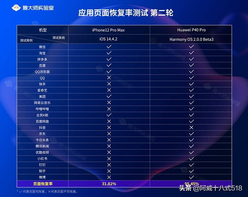鴻蒙系統官方測試：請摘掉你的有色眼鏡，看官方的正確答案