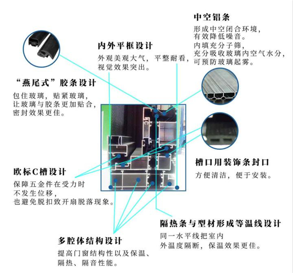 佛山高端门窗从来都与高标准相辅相成，你家门窗符合标准吗？