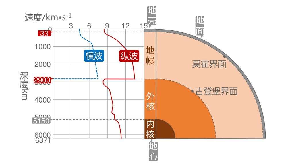 世界上最深的井，井口92厘米，深度却达12262米，井底遍布黄金