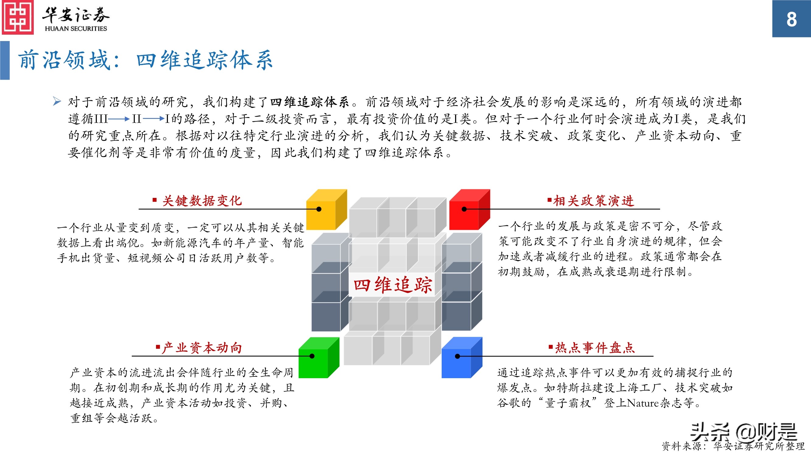 科技创新研究与投资策略分析：挖掘长期优质赛道