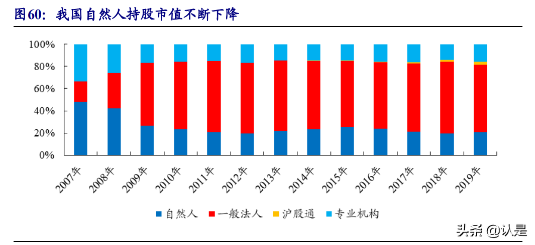 财富管理行业专题研究：基于美、日政策猜想我国第三支柱养老金