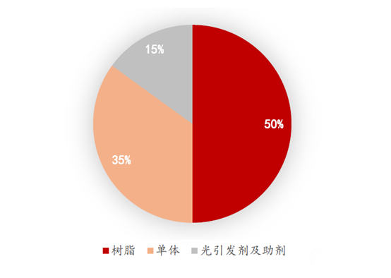 西陇科学与光刻胶孽缘