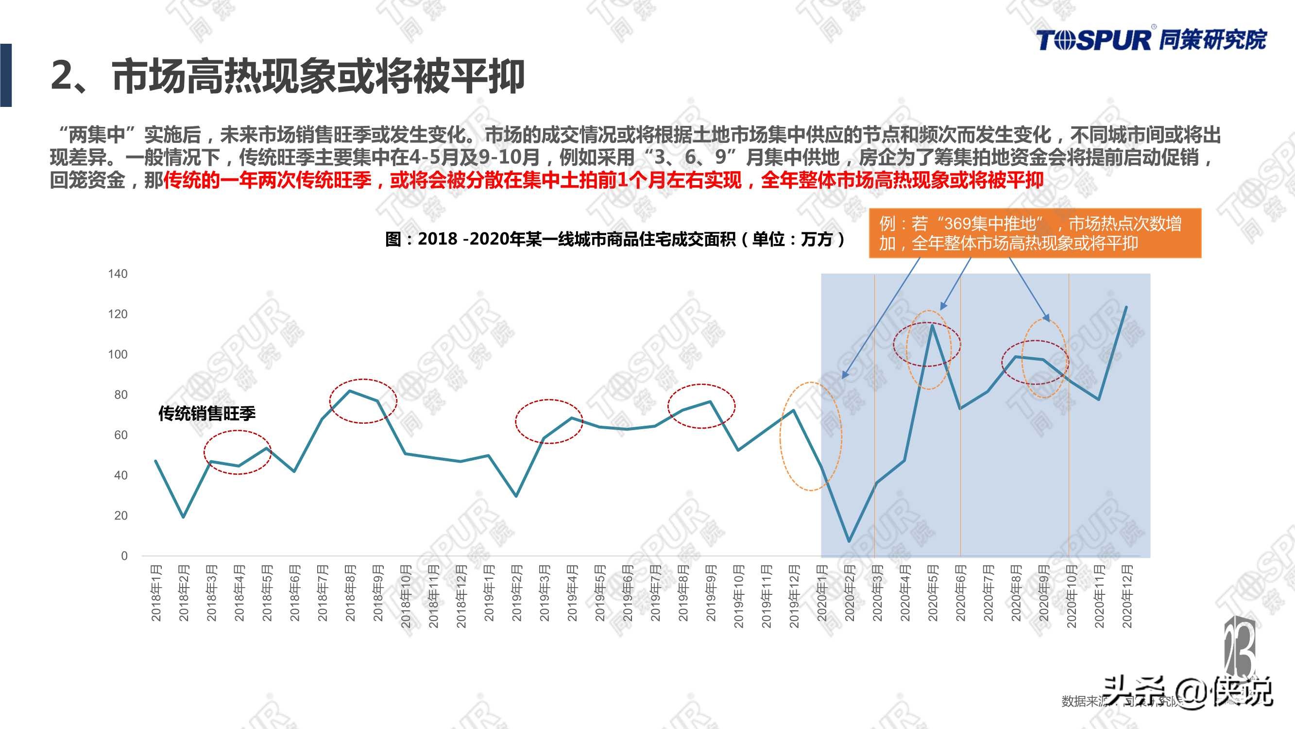 “两集中”政策影响下房企应对全攻略完整版（同策）